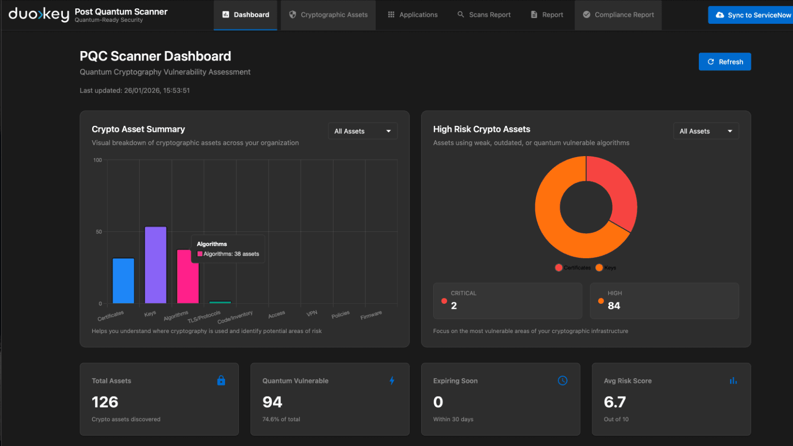 Centralised dashboard