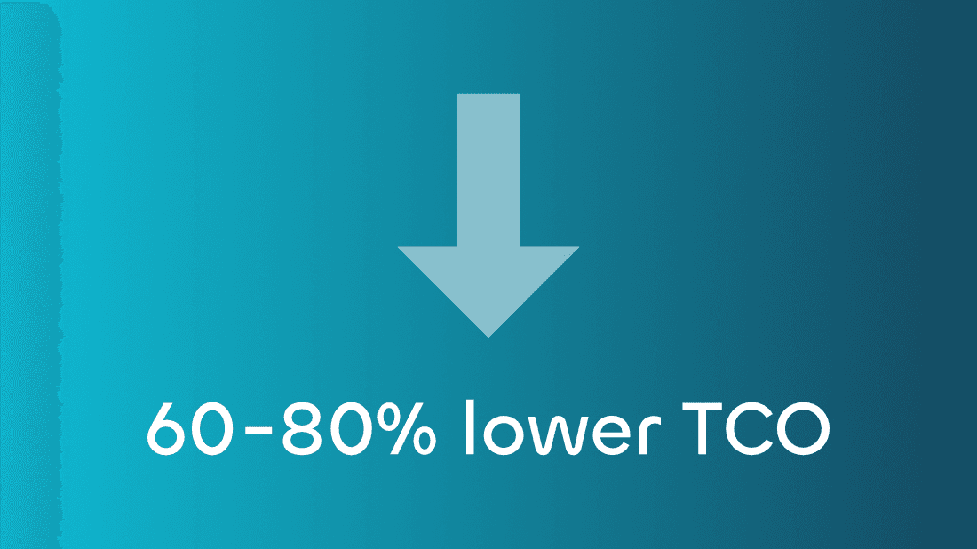 60-80% TCO Savings