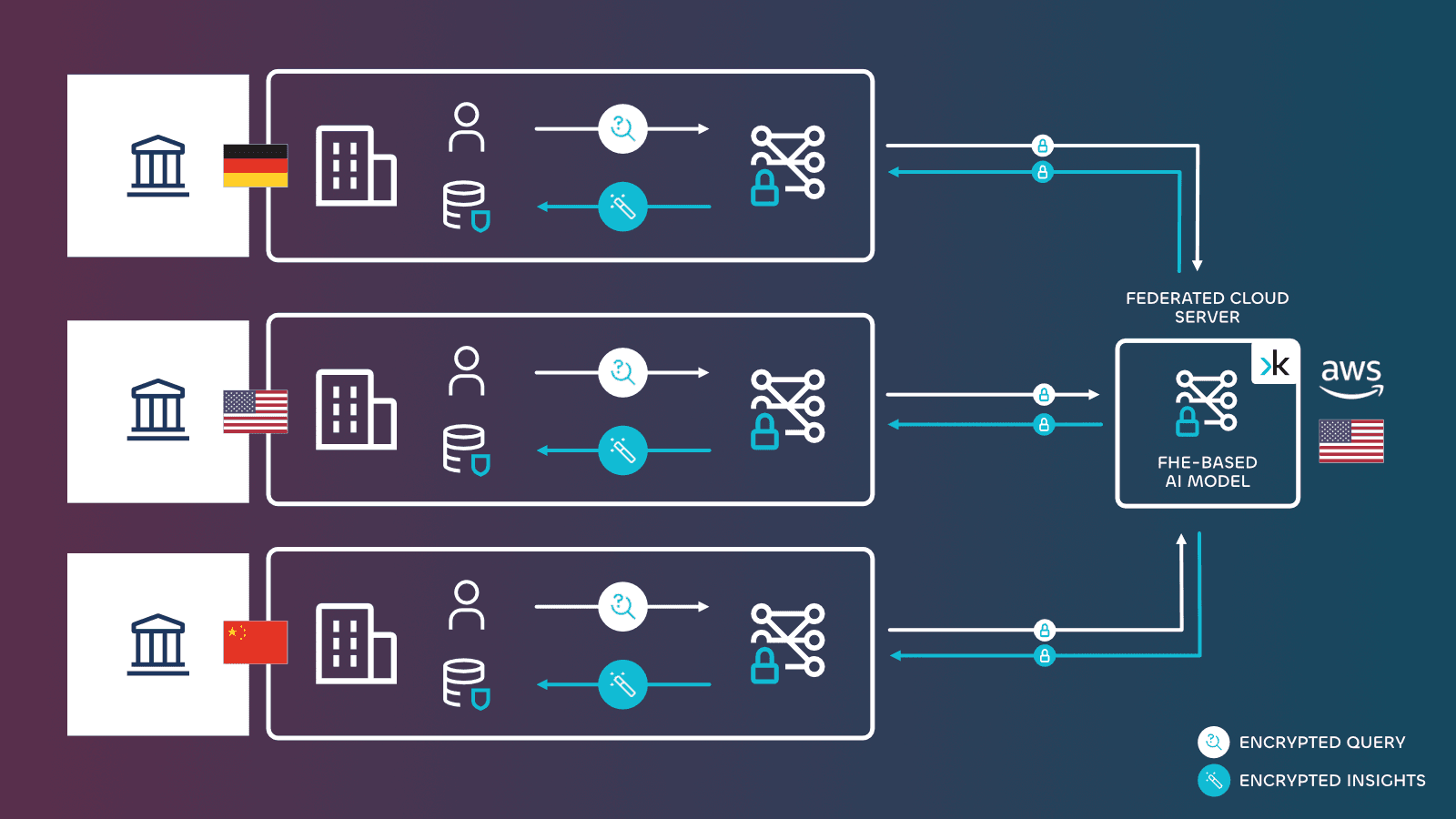 Confidential AI by DuoKey